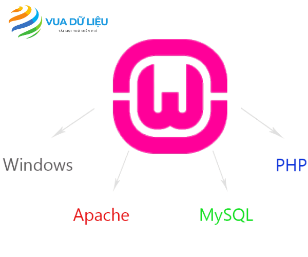 Download Wampserver miễn phí 