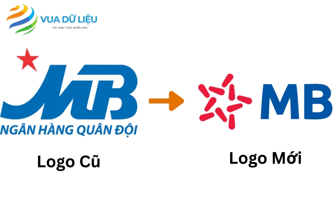 logo mb bank